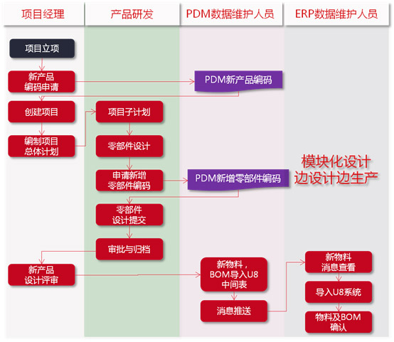 &#20061;&#28216;